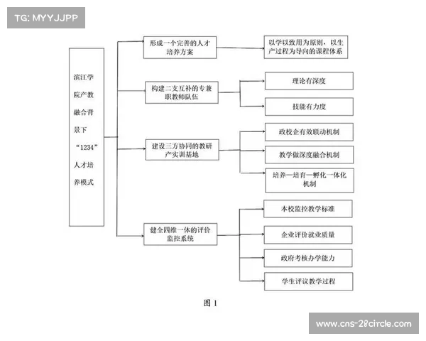 体教融合背景下U18赛事体系重构路径探析 体教融合背景下U18赛事体系重构路径探析